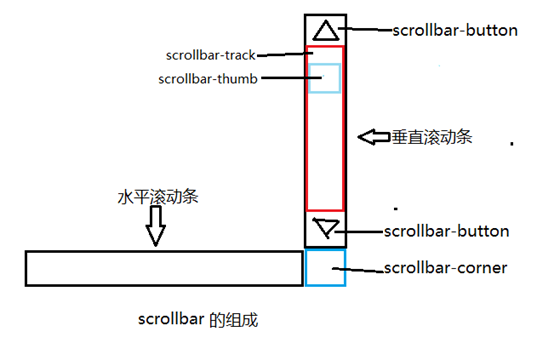 常宁市网站建设,常宁市外贸网站制作,常宁市外贸网站建设,常宁市网络公司,深圳网站建设教你如何自定义滚动条样式或者隐藏