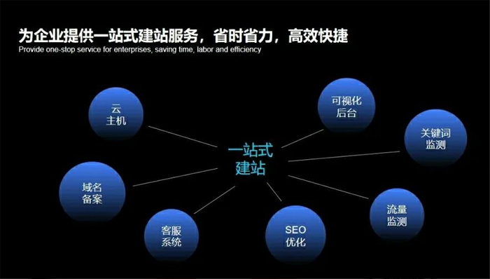 常宁市网站建设,常宁市外贸网站制作,常宁市外贸网站建设,常宁市网络公司,深圳网站建设安全问题有哪些？怎么解决？